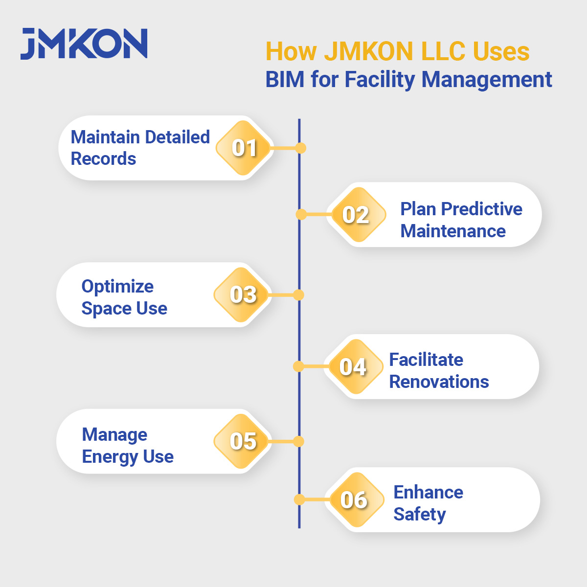 How JMKON LLC Uses BIM for Facility Management