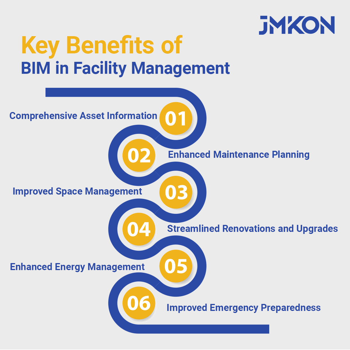 Key Benefits of BIM in Facility Management