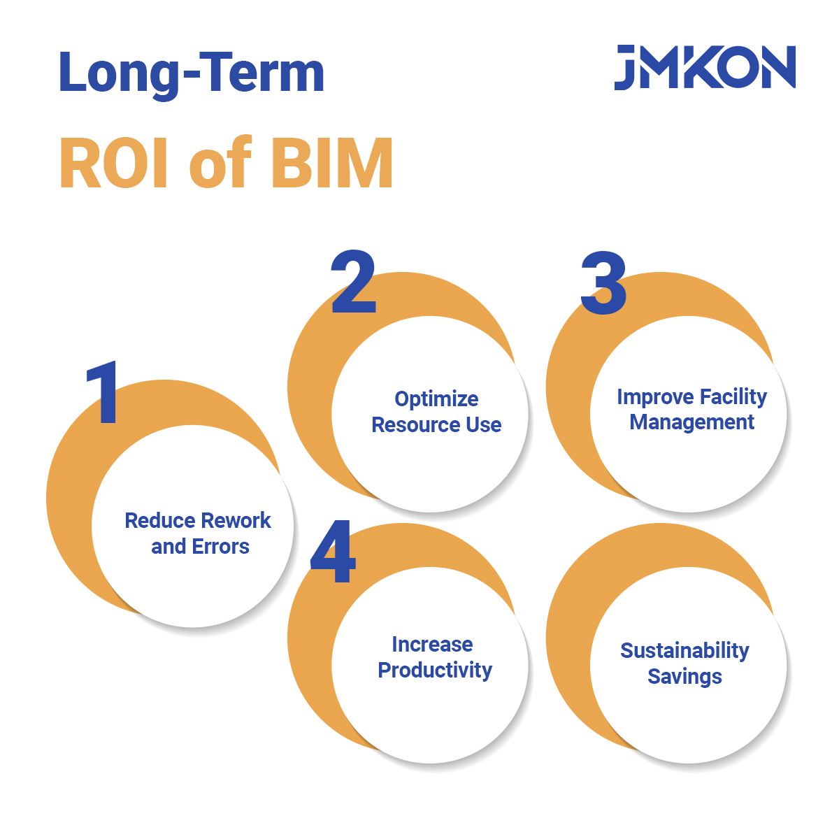 Long-Term ROI of BIM