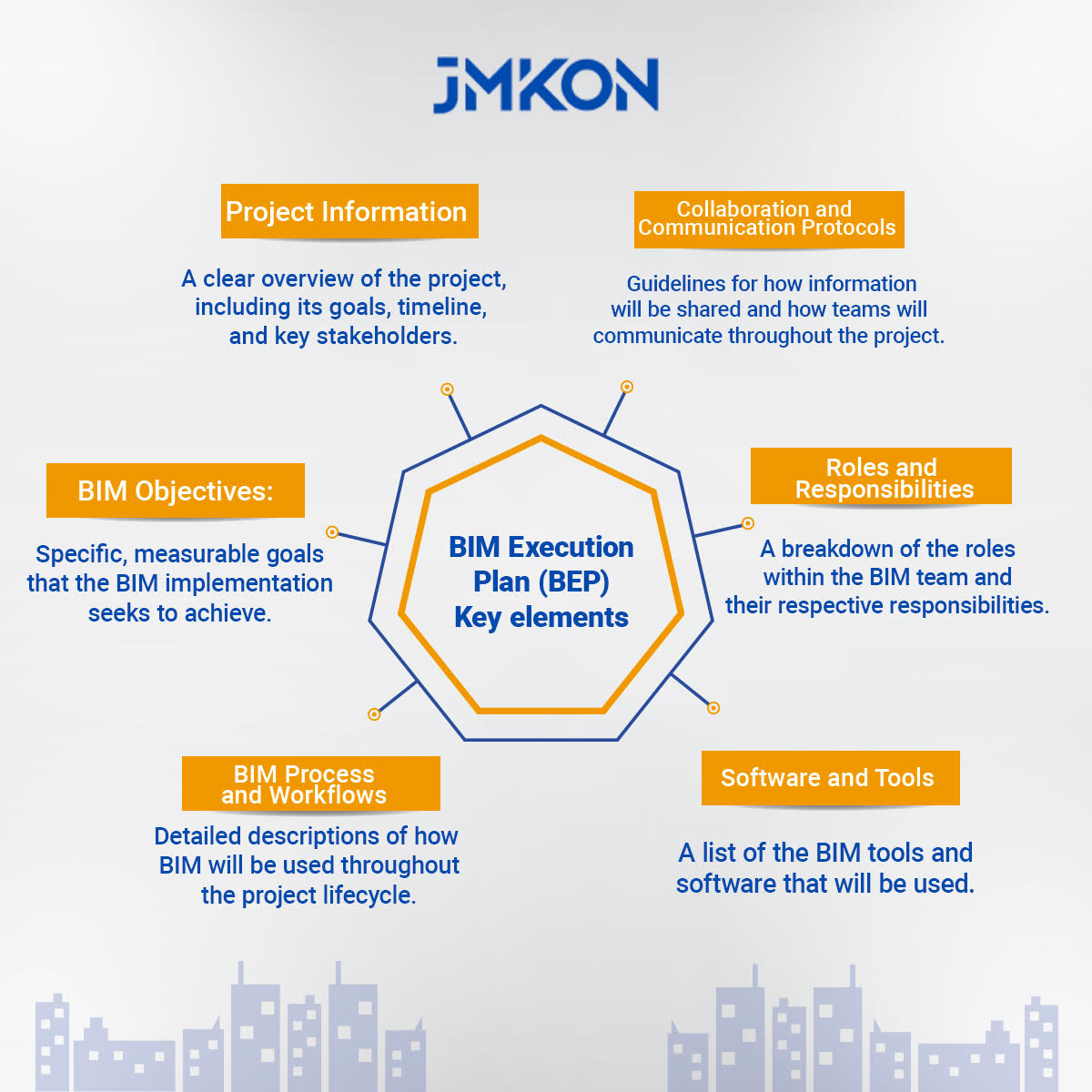 BIM execution plan