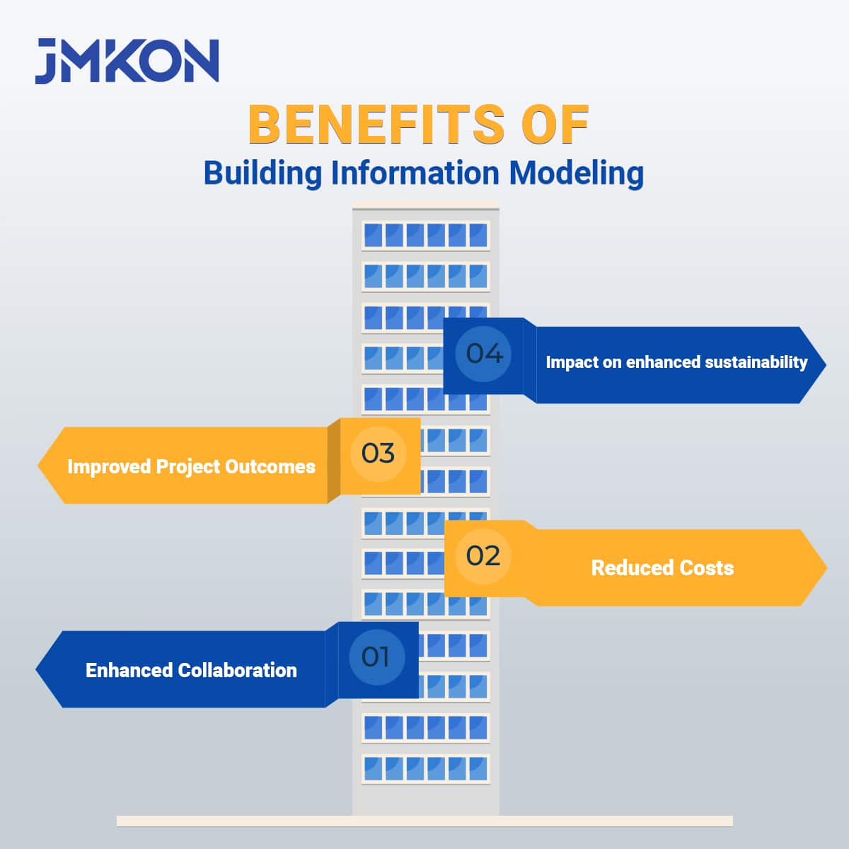 Benefits of BIM