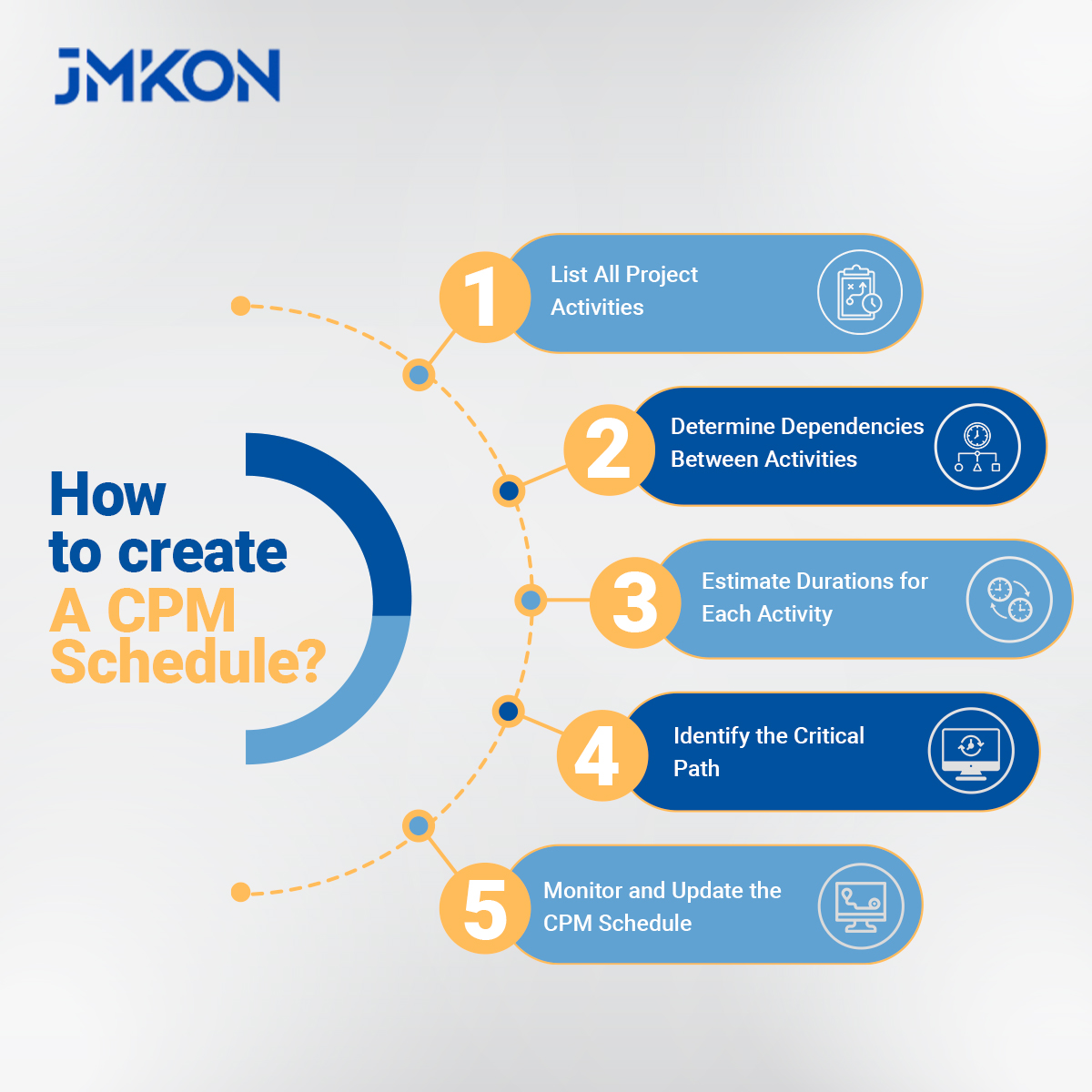 How to create a CPM Schedule