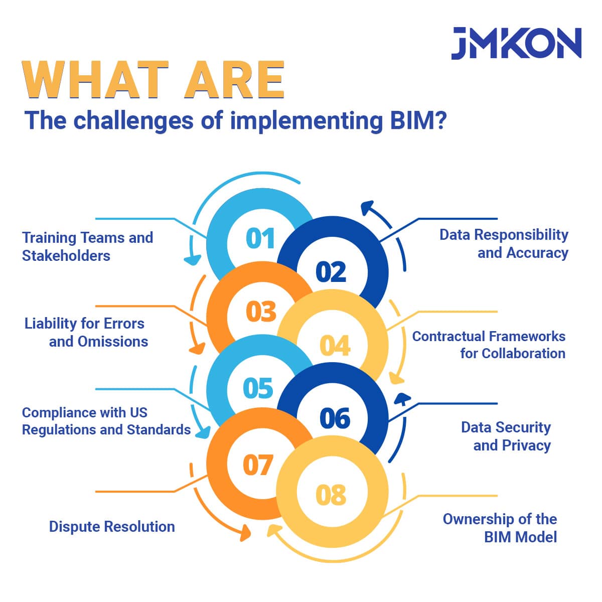 challenges of BIM