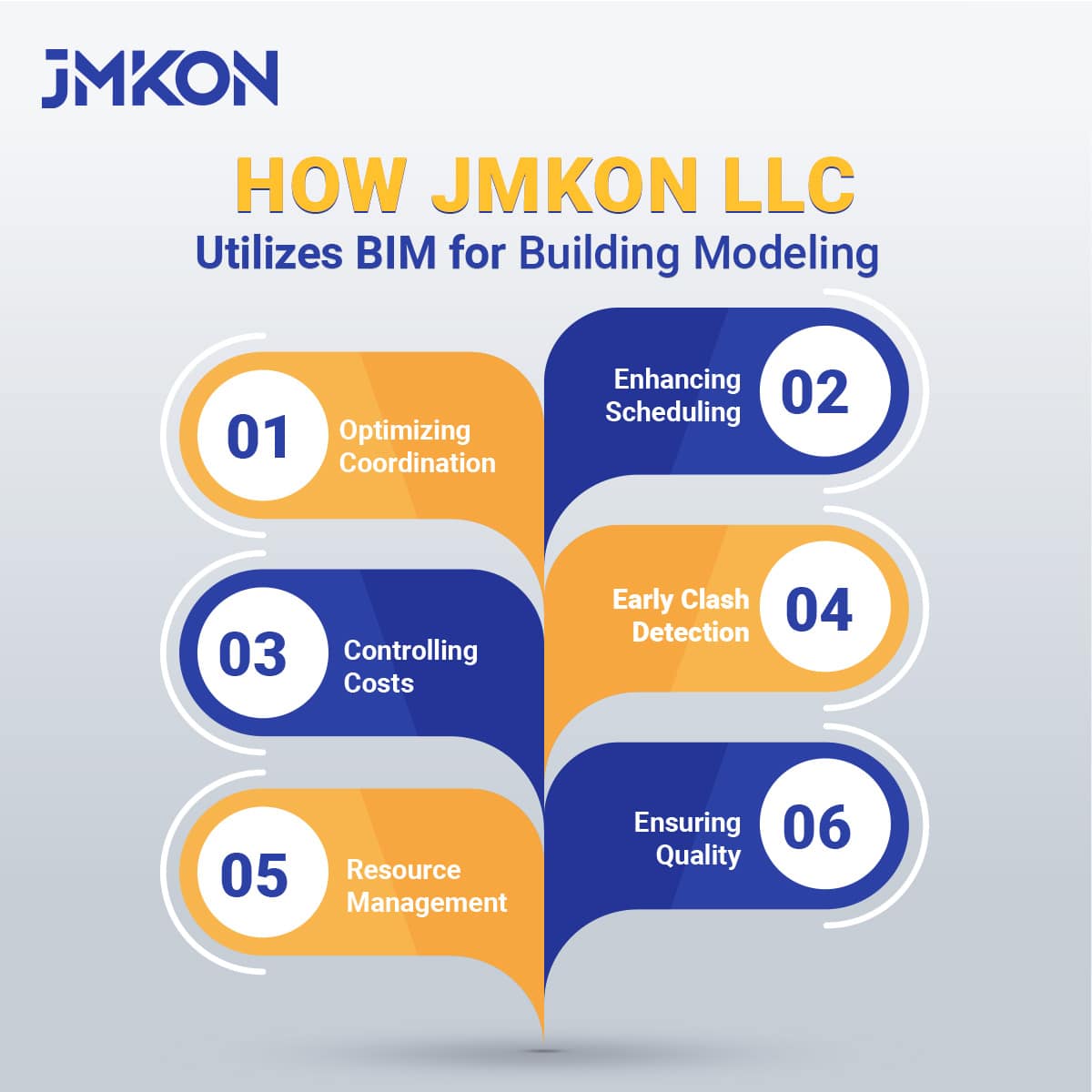 how JMKON utilize BIM