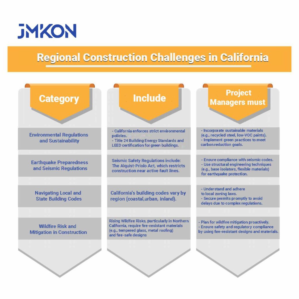 Successful Construction Project Management in California (2)