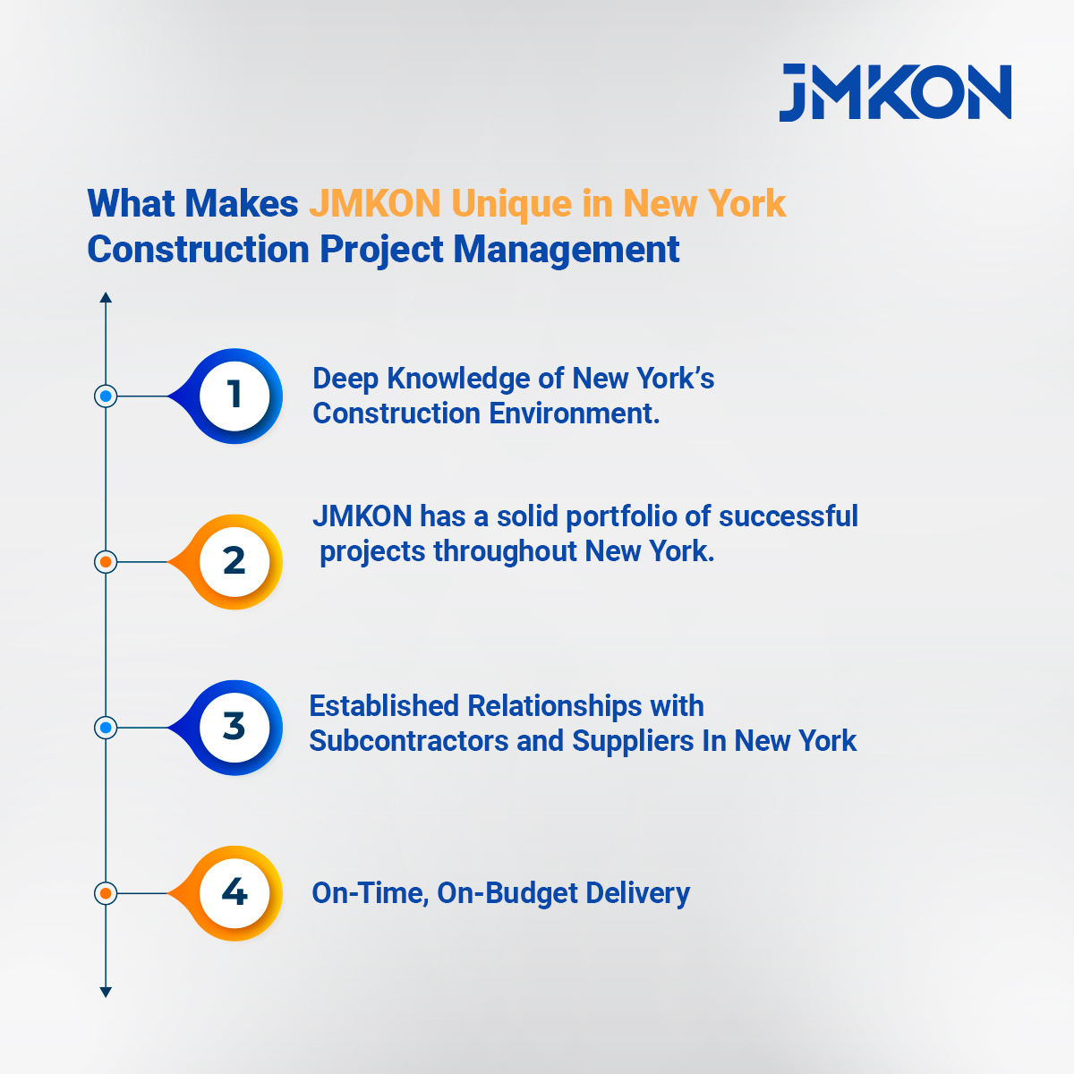 What Makes JMKON Unique in New York