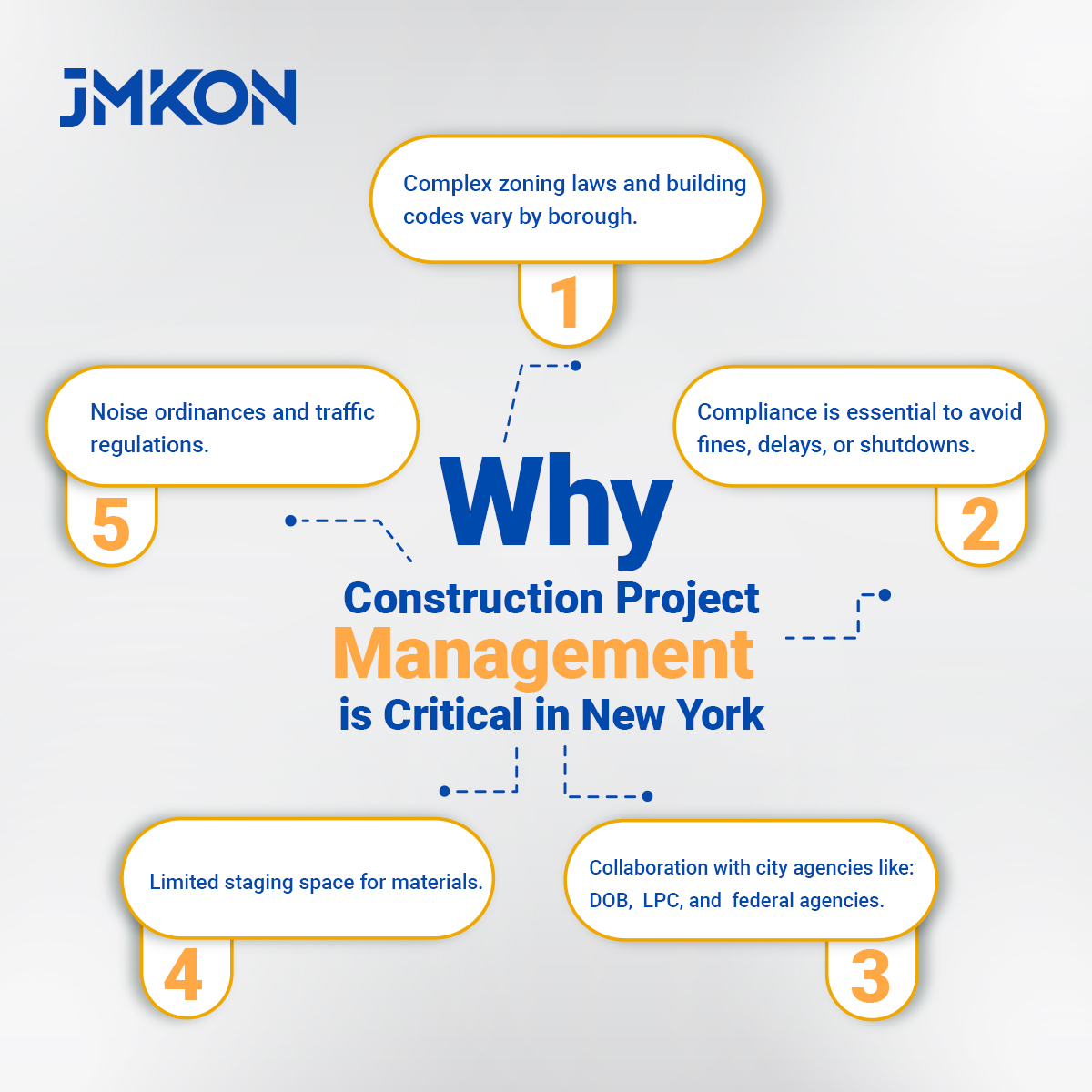 Why Construction Project Management is Critical in New York