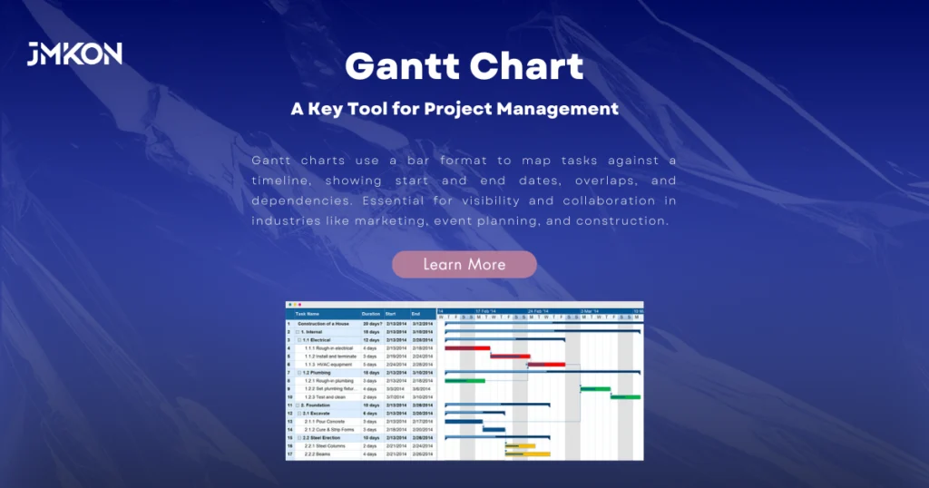 critical path and pert calculator