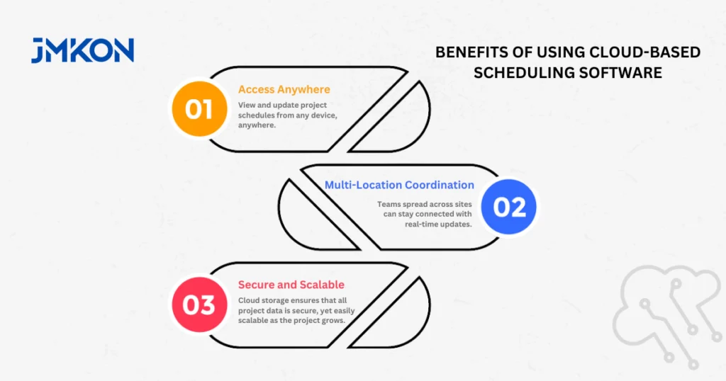 construction project scheduling software