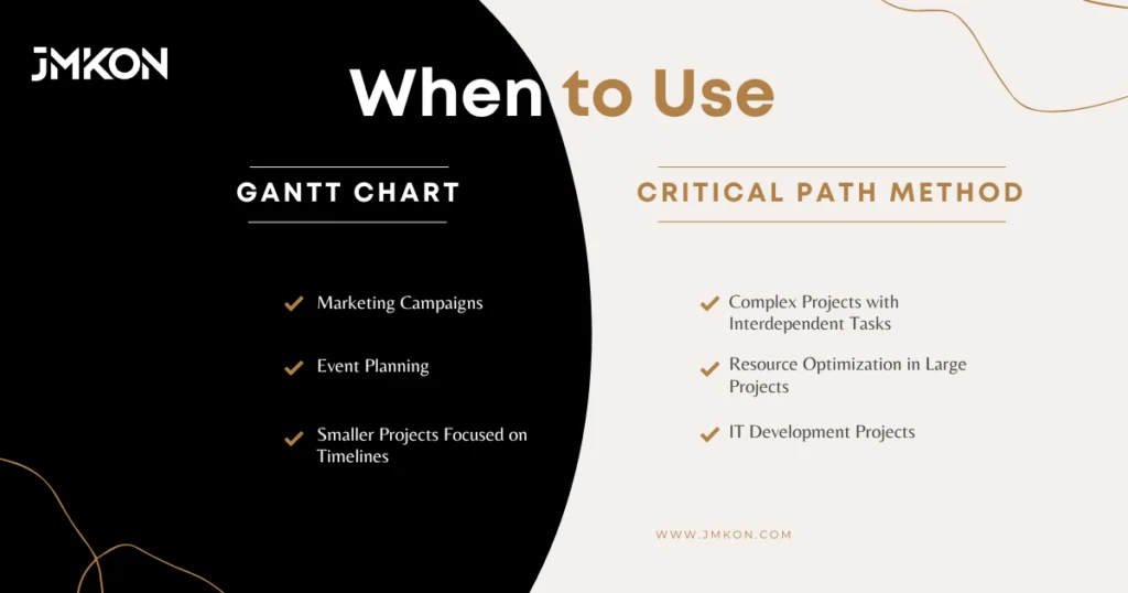 difference between critical path and pert