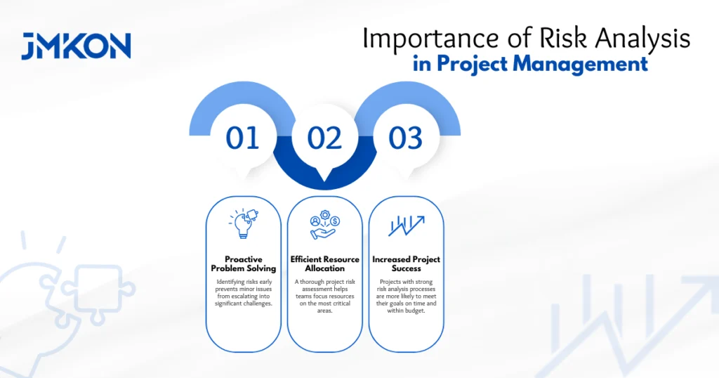 Risk Analysis for Project Management Company