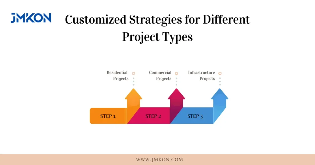 construction project management consulting companies
