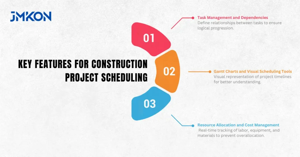 Construction Project Scheduling